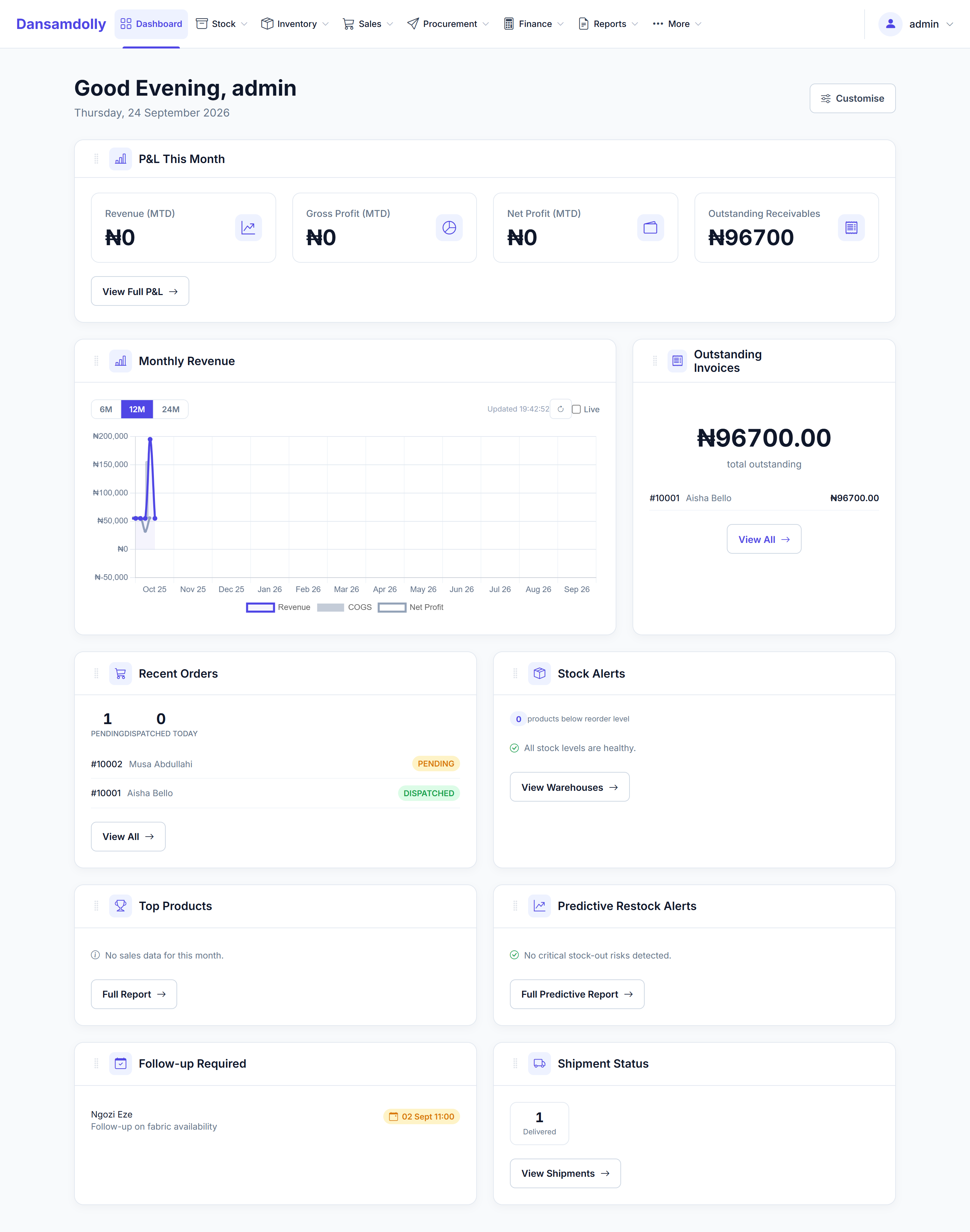 Dansamdolly inventory management dashboard